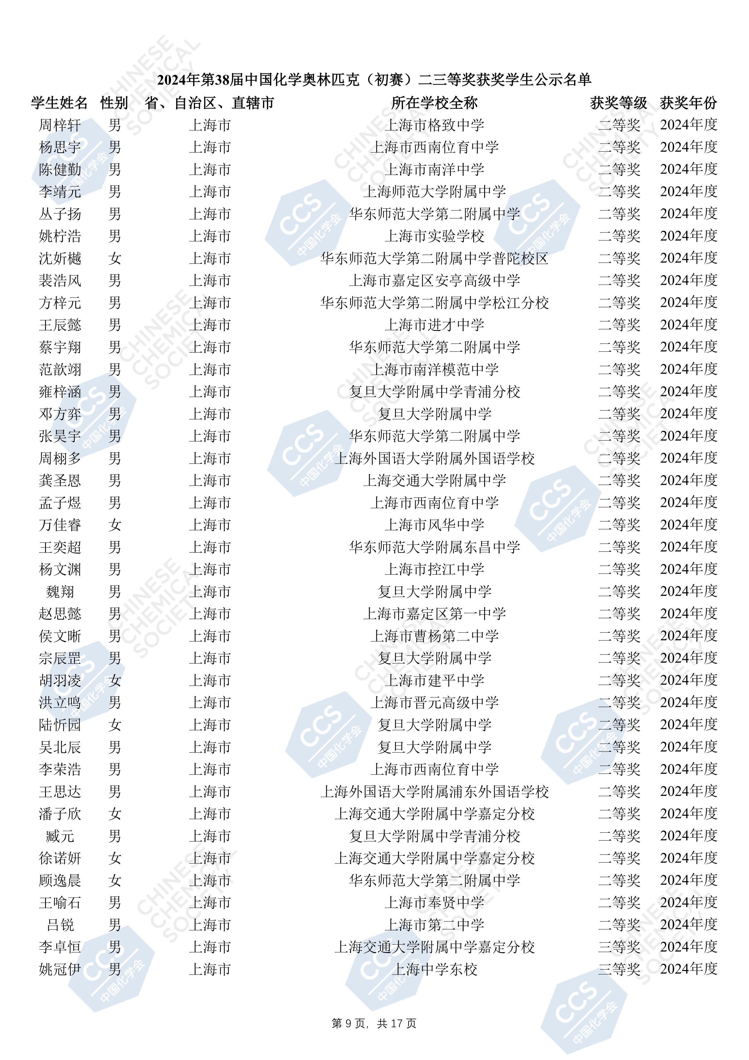 上海市化学化工学会 Shanghai Society of Chemistry and Chemical Industry (SSCCI)